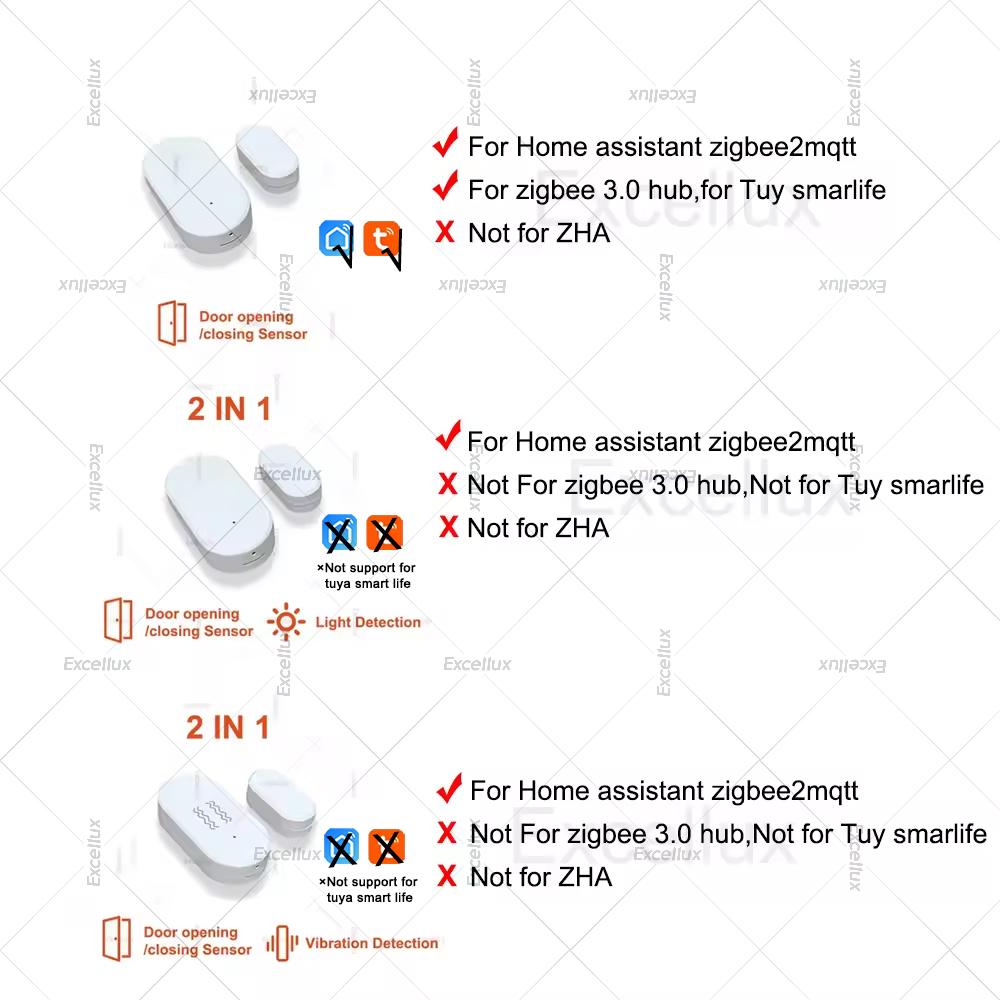 Zigbee 3.0 Door Window Sensor  - Home Security Doors incelemesi ve fiyatı