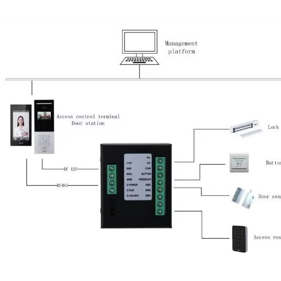 Access Control Module (DH-DEE1 - Home Security Features incelemesi ve fiyatı