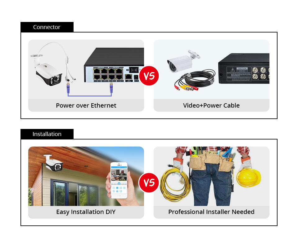 8MP Security Camera System 4K  - Home Security And Camera Systems incelemesi ve fiyatı