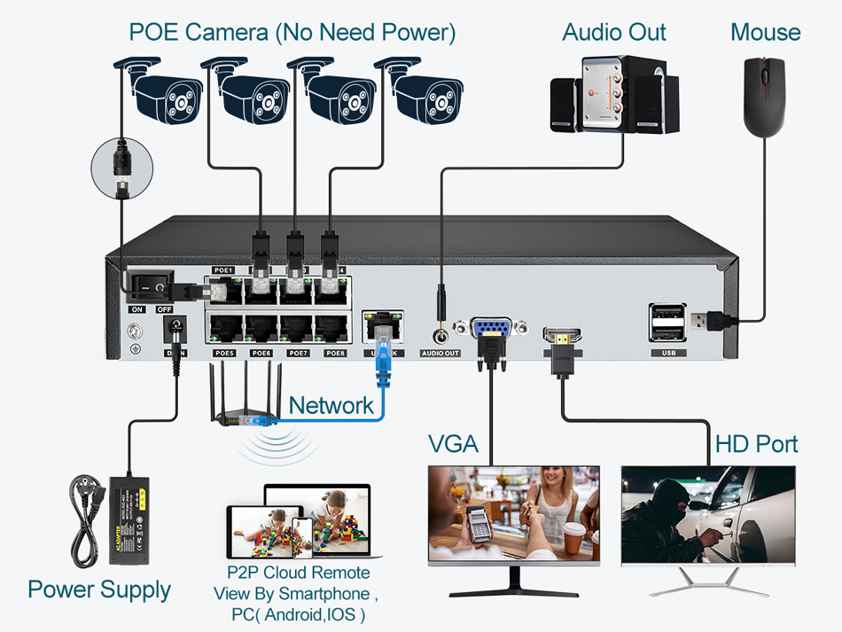 Super 8MP POE NVR Video Record - Home Security Cameras incelemesi ve fiyatı