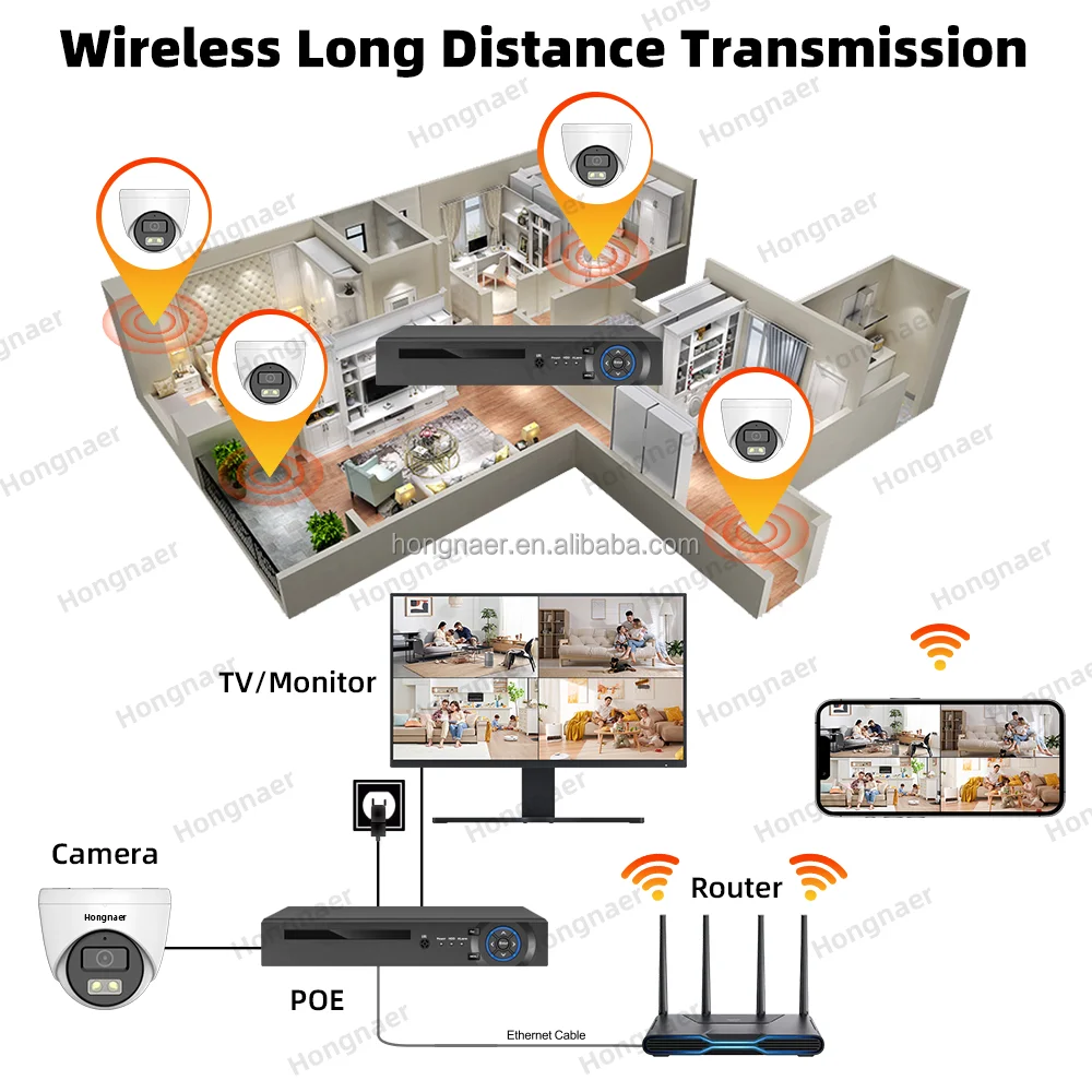 2026 Hongnaer 4MP 5MP 8MP 4CH  - Home Security Cameras incelemesi ve fiyatı