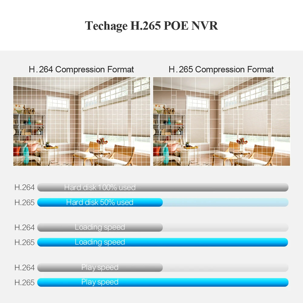 Techage H.265 8CH PoE Network  - Home Security Cameras incelemesi ve fiyatı