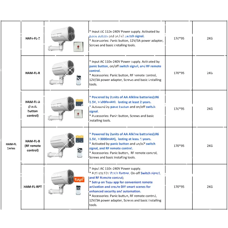 Home Security Smart Fog Genera - Home Security Fog System incelemesi ve fiyatı