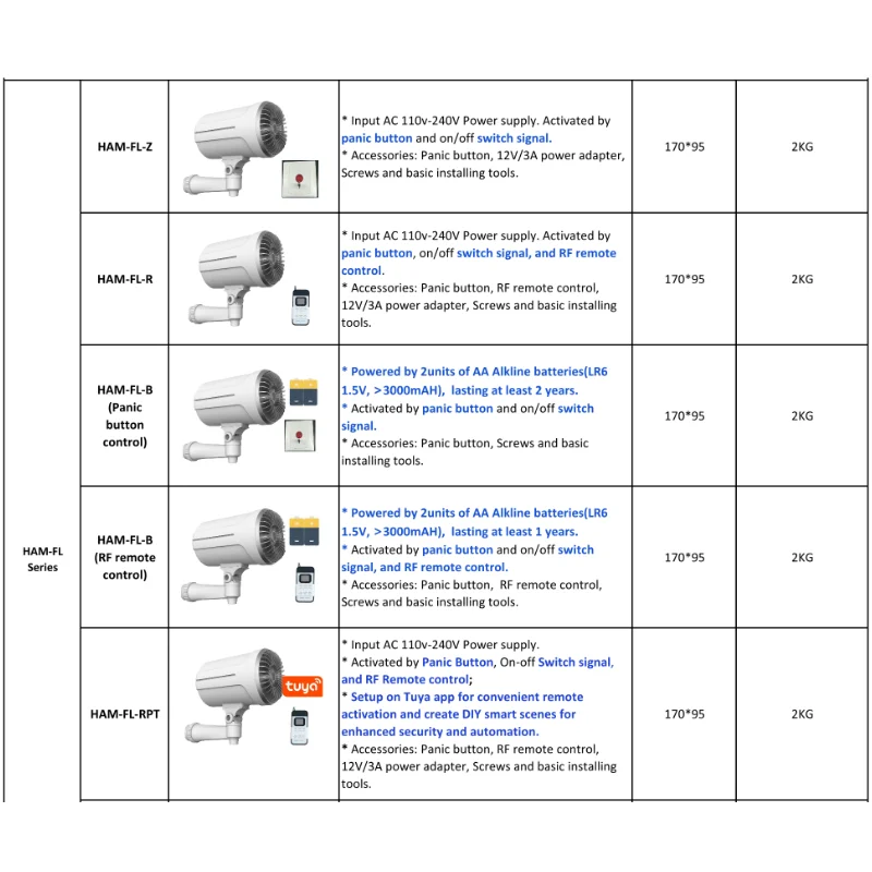 Home Security Smart Fog Genera - Home Security Fog System incelemesi ve fiyatı